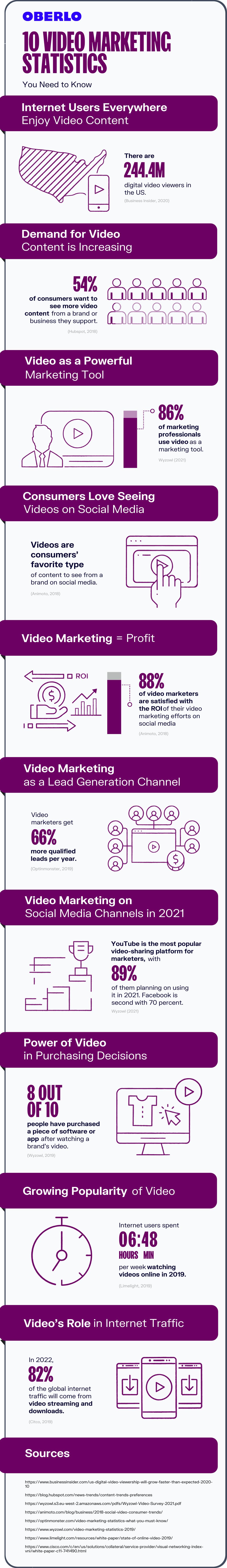 video marketing statistics full graphic