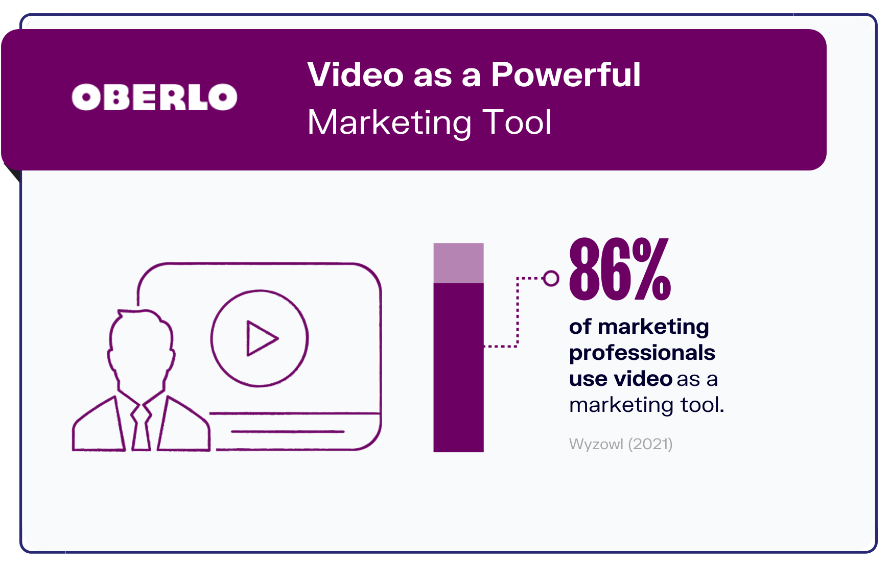 video marketing statistic graphic3