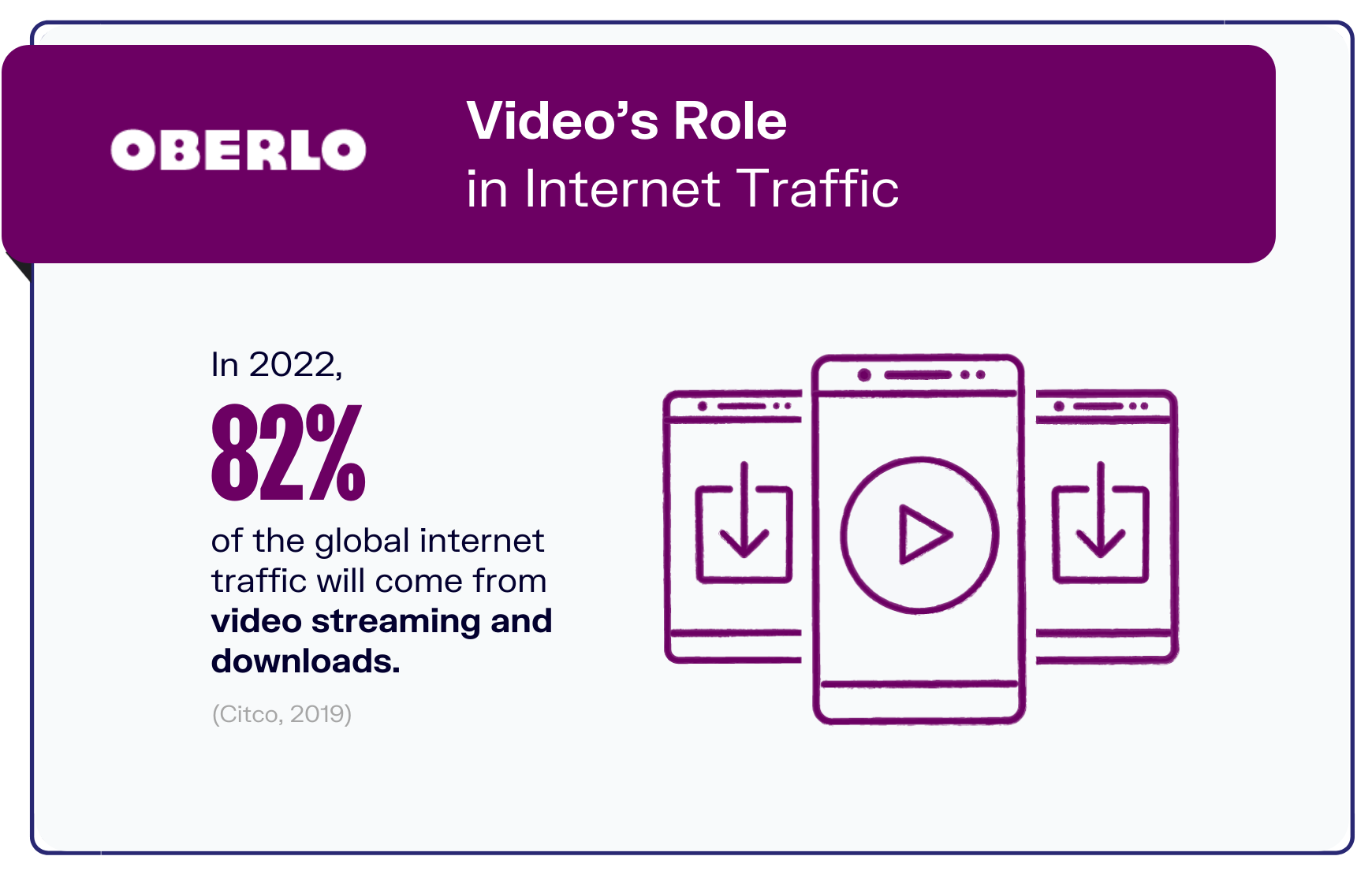 video marketing statistic graphic10