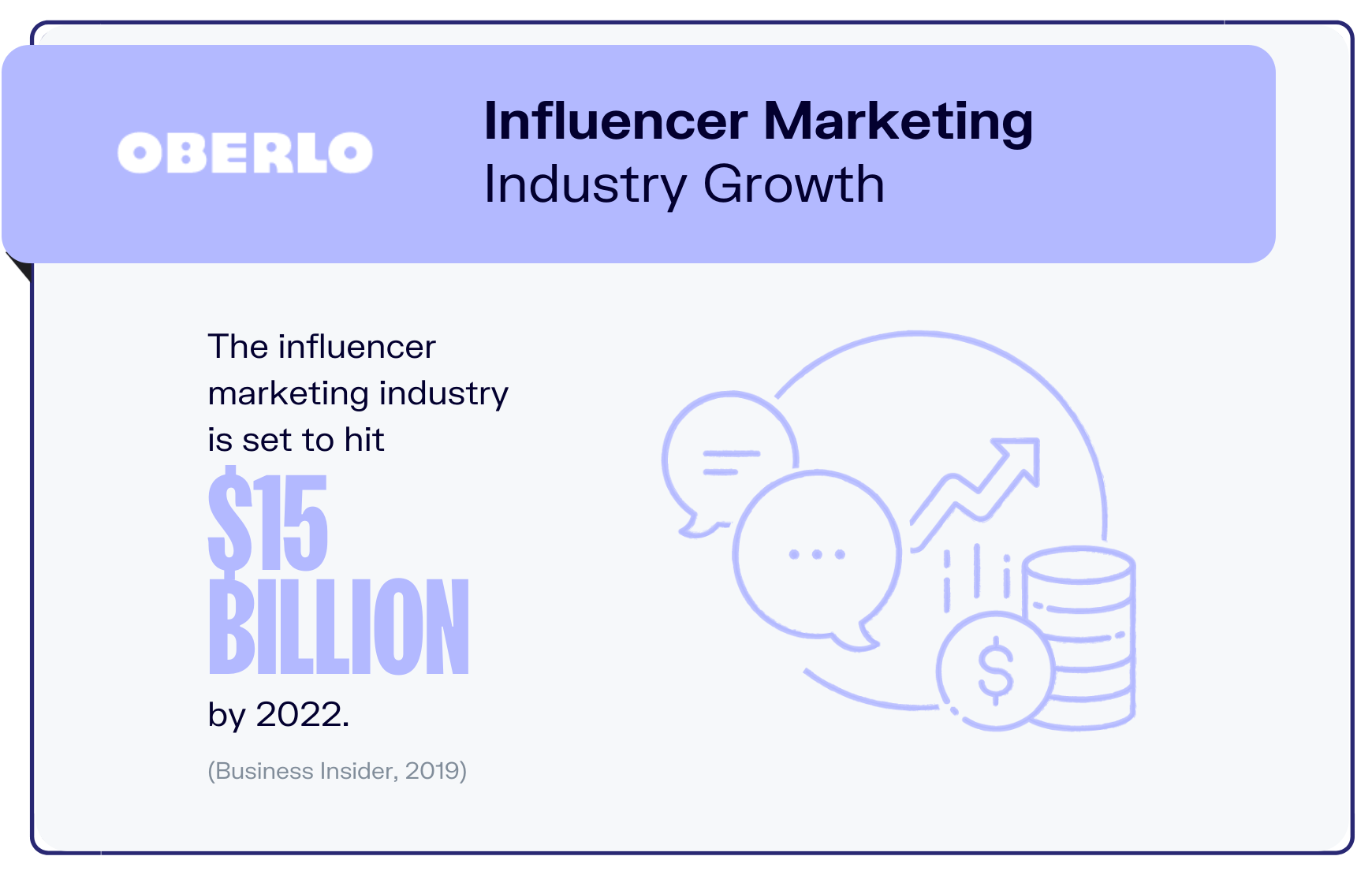 influencer marketing statistics graphic4