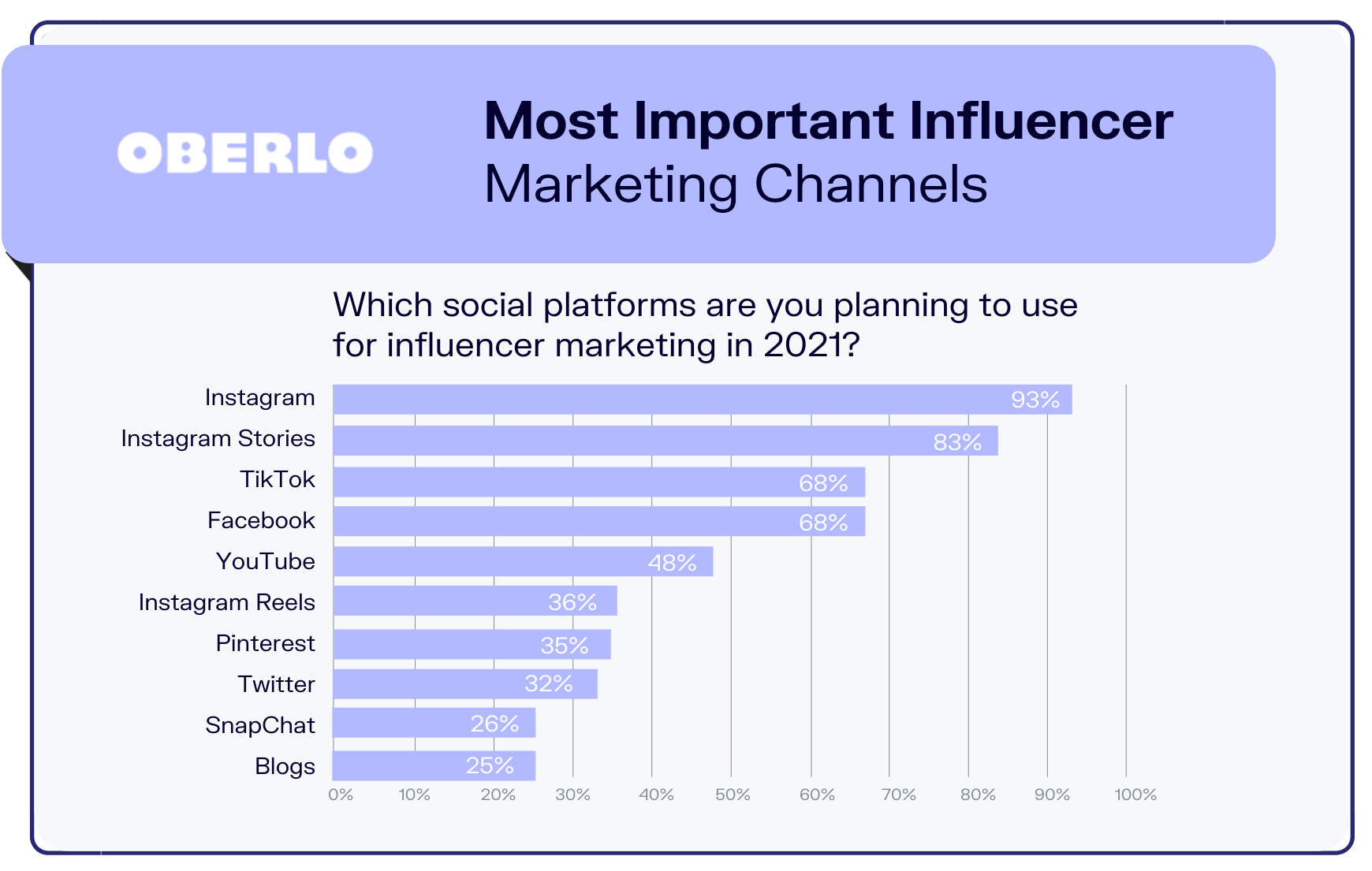 influencer marketing statistics graphic5