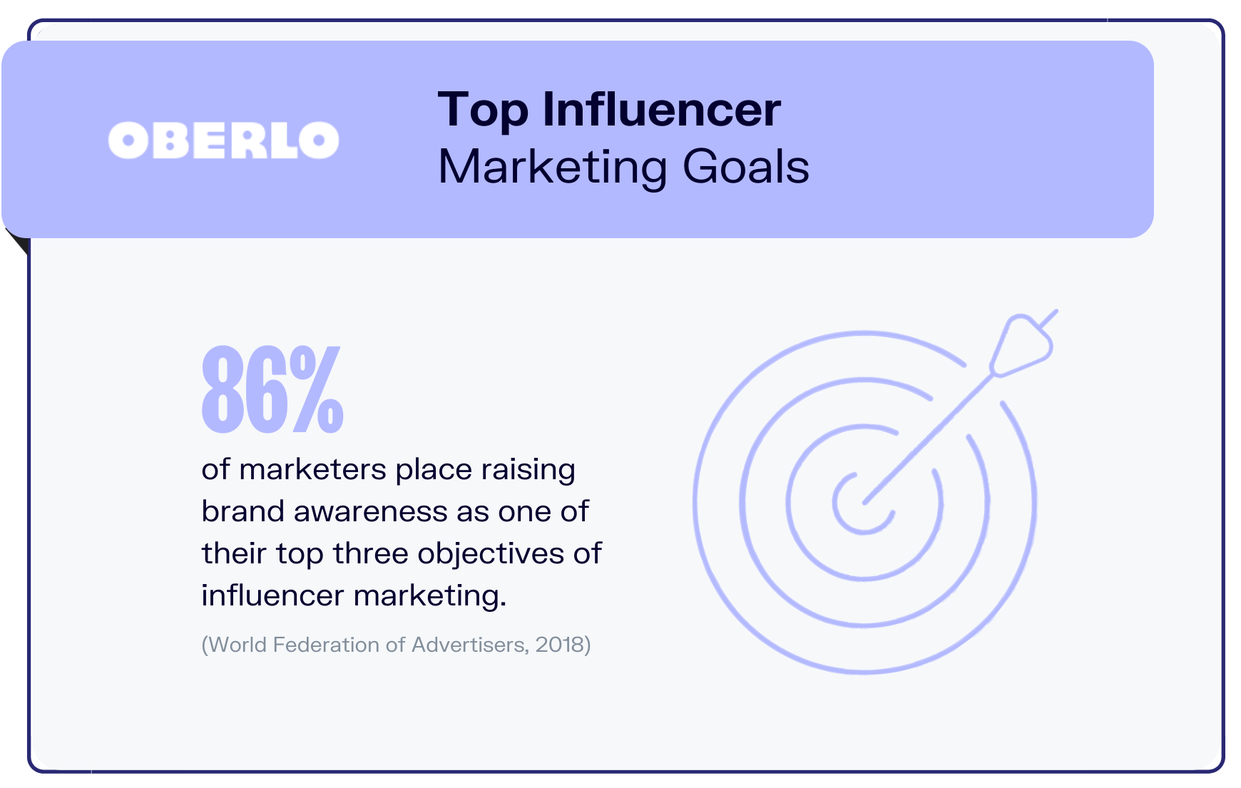 influencer marketing statistics graphic7