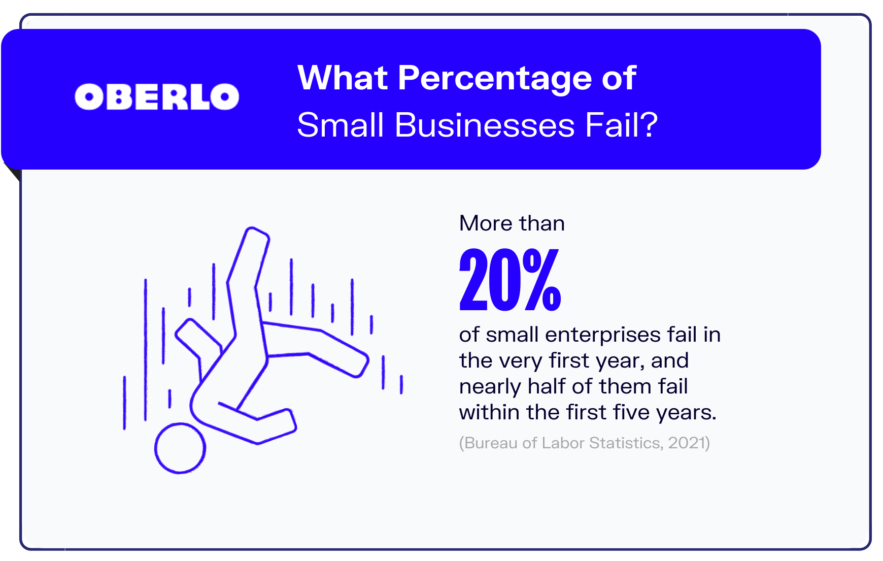 small business statistics statistic7