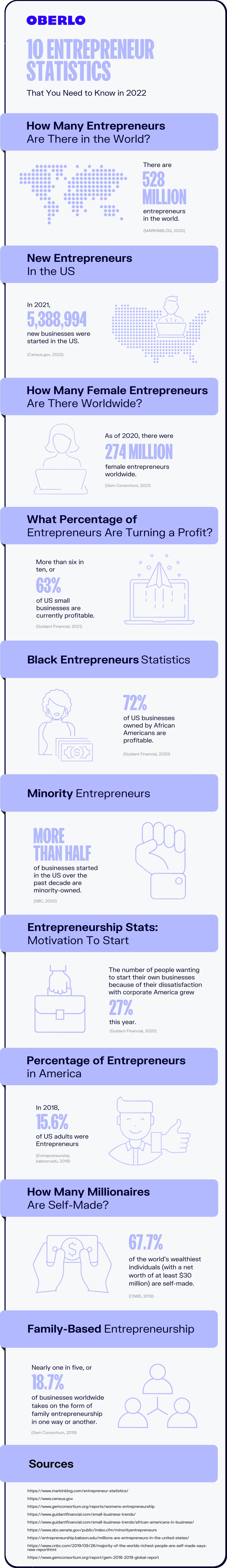 entrepreneur statistics full graphic