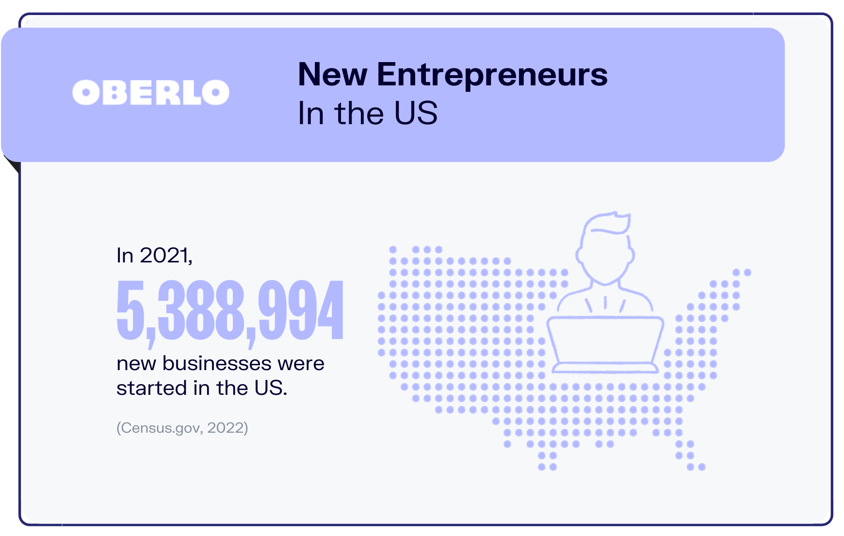 entrepreneur statistics graphic for stat2
