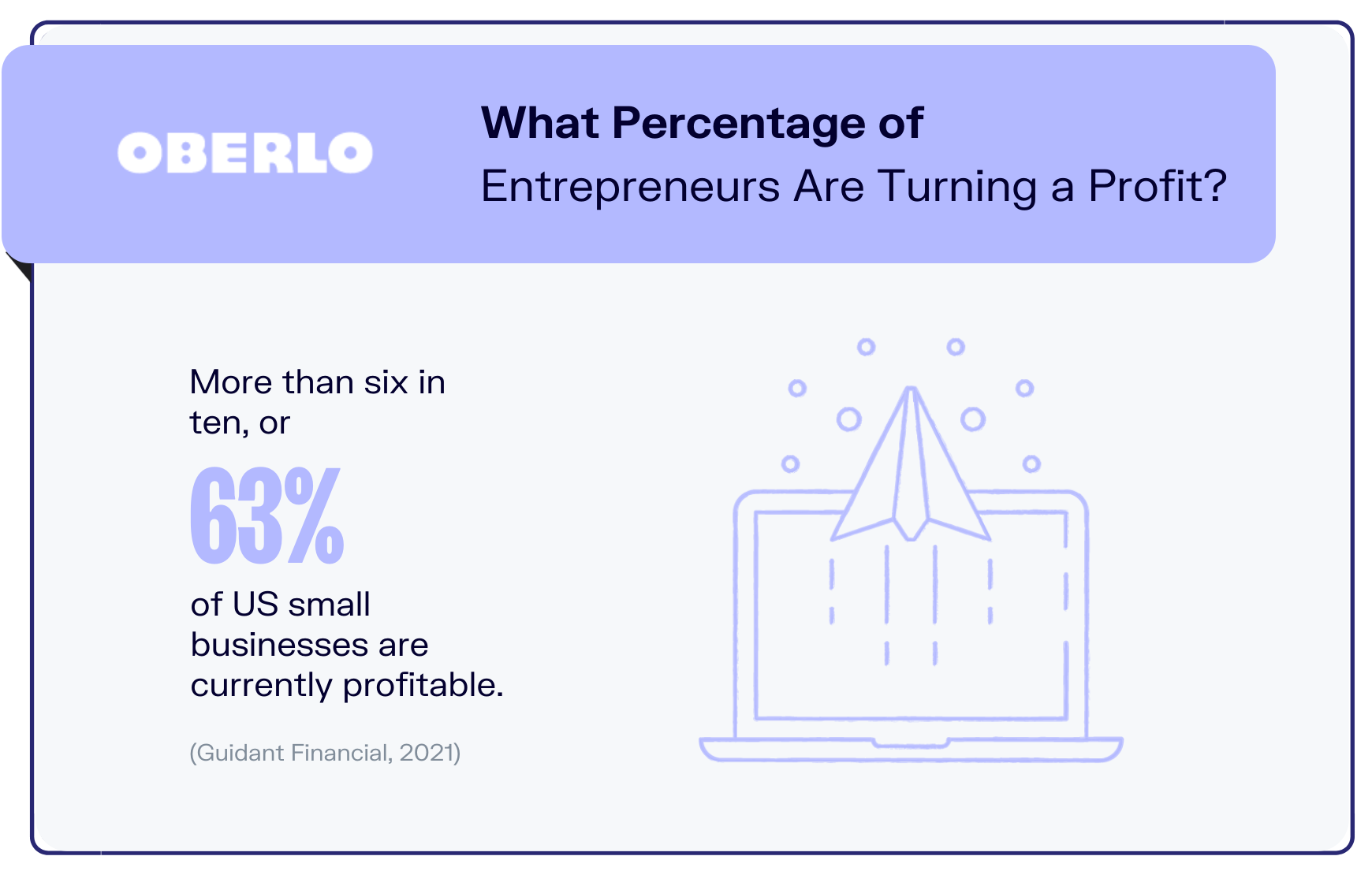 entrepreneur statistics graphic for stat4