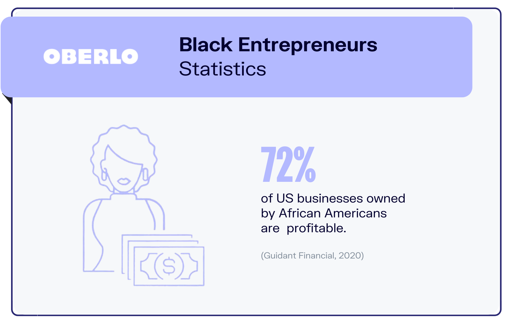 entrepreneur statistics graphic for stat5
