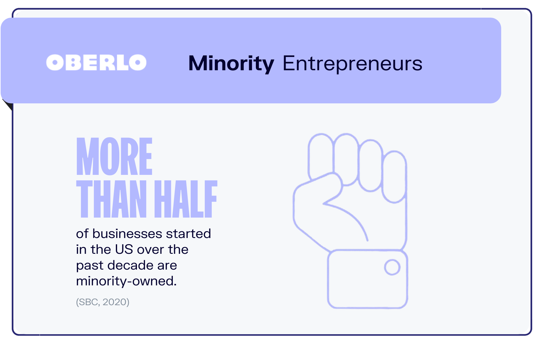 entrepreneur statistics graphic for stat6