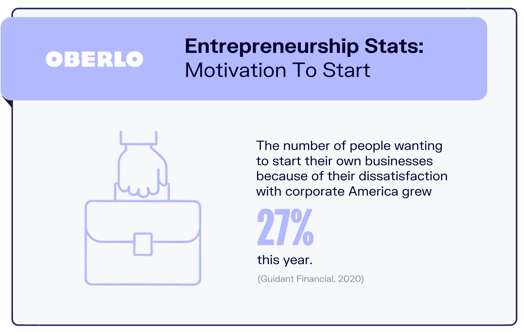 entrepreneur statistics graphic for stat7