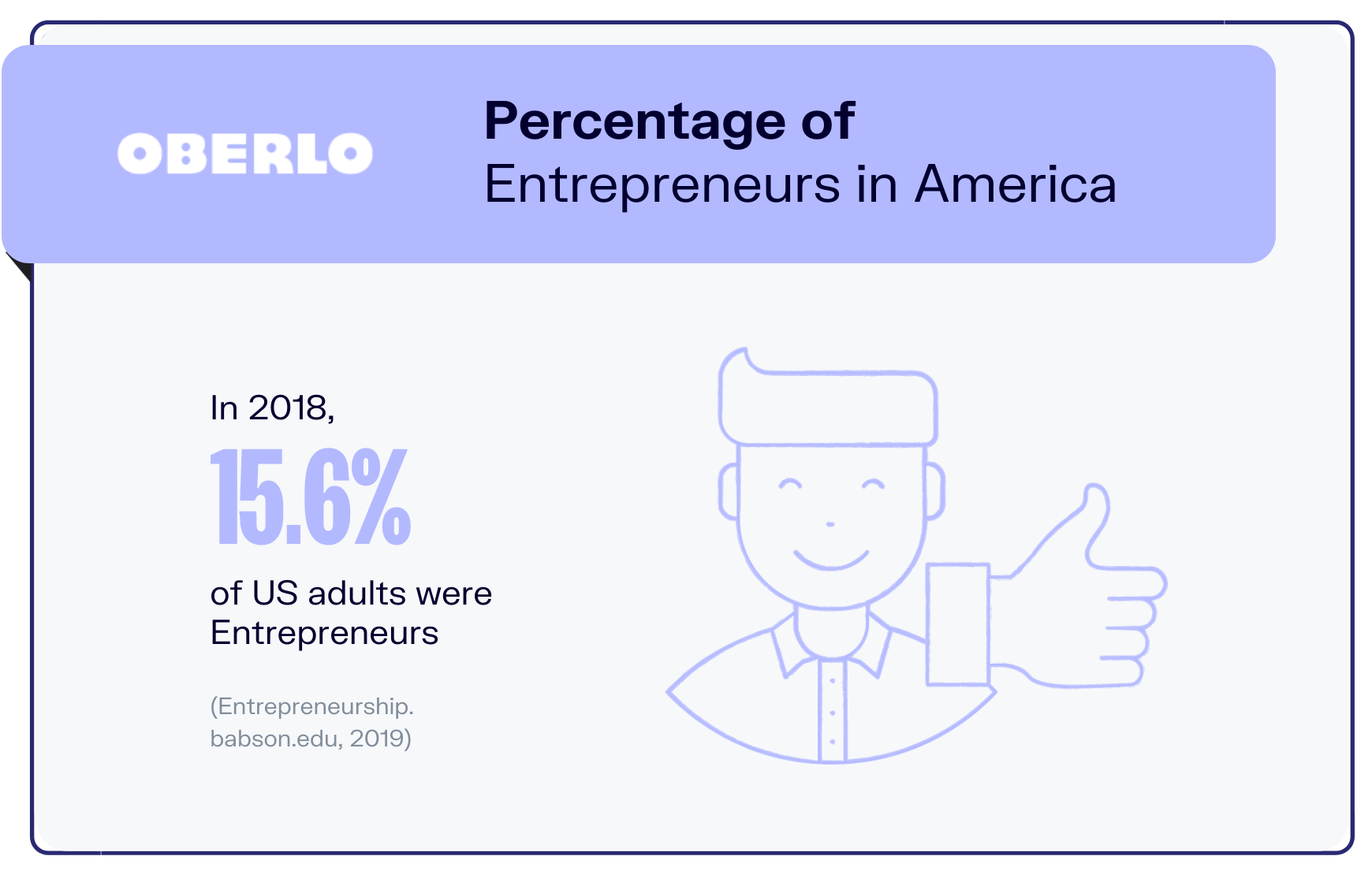 entrepreneur statistics graphic for stat8