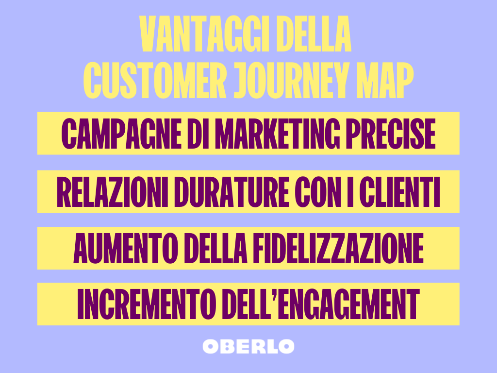 vantaggi della customer journey map