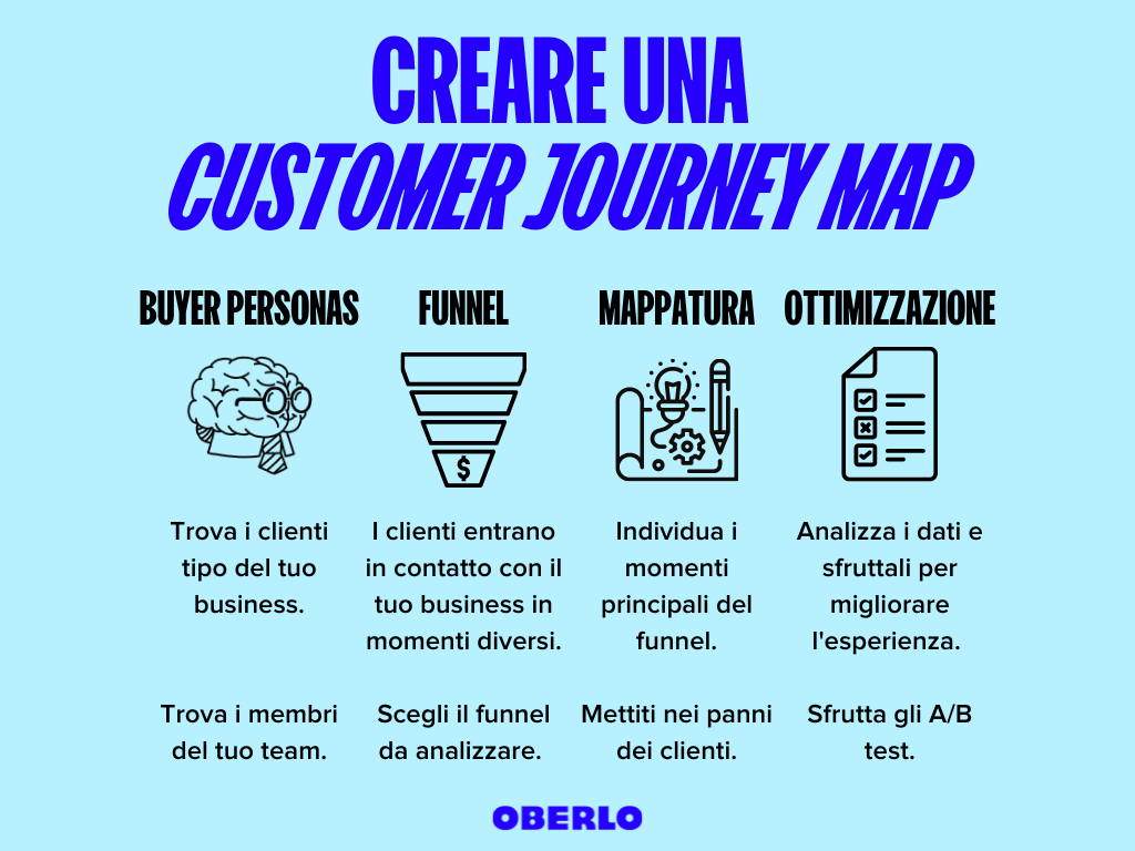 come creare una customer journey map