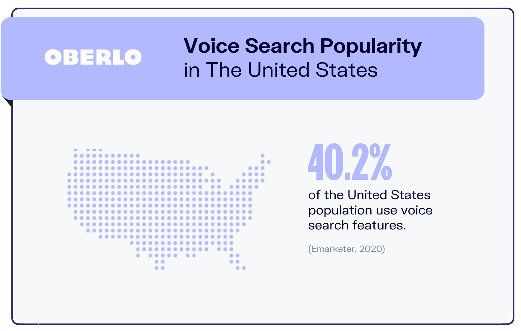 voice-search-statistics-stat1