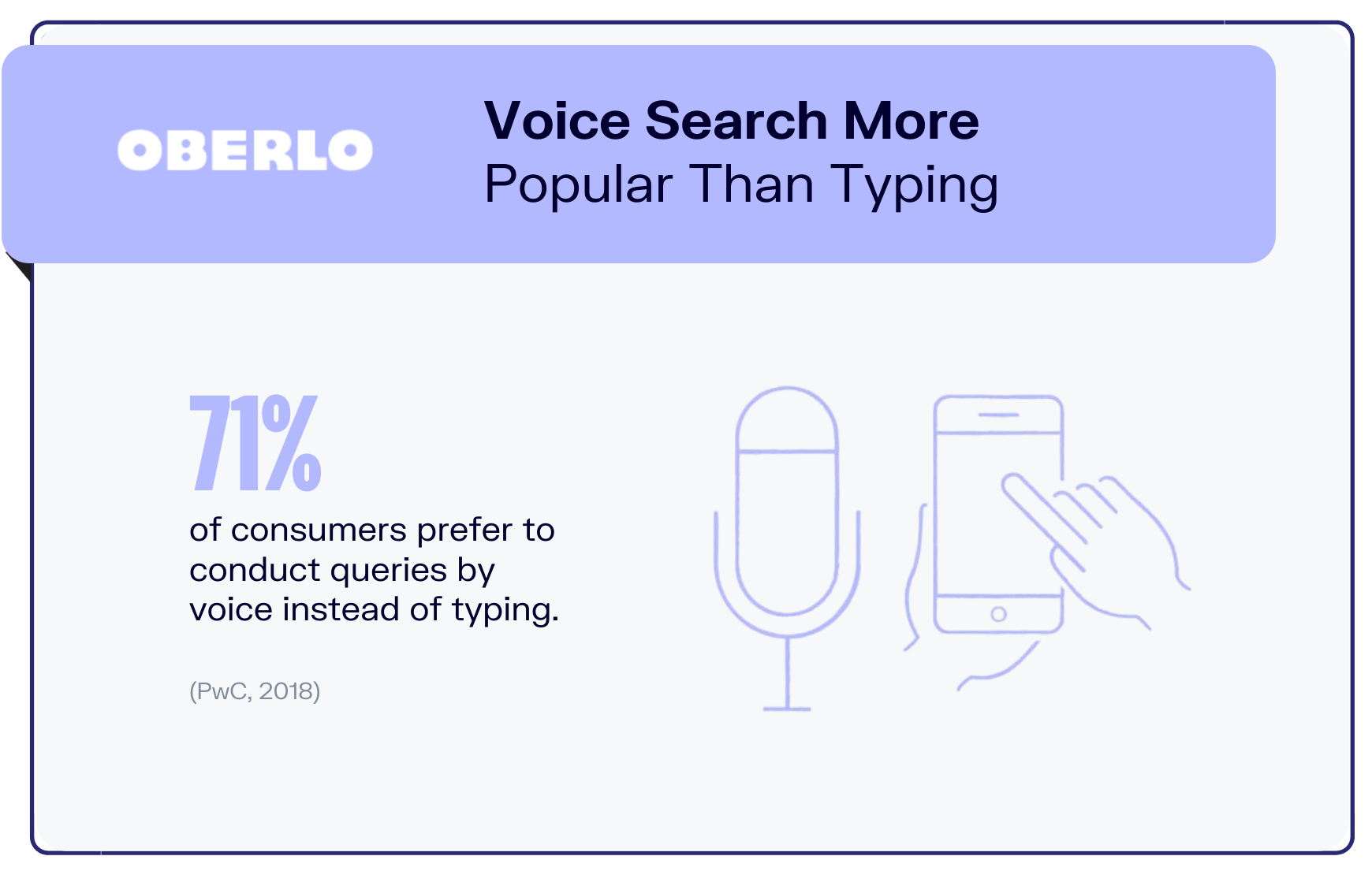 voice-search-statistics-stat2