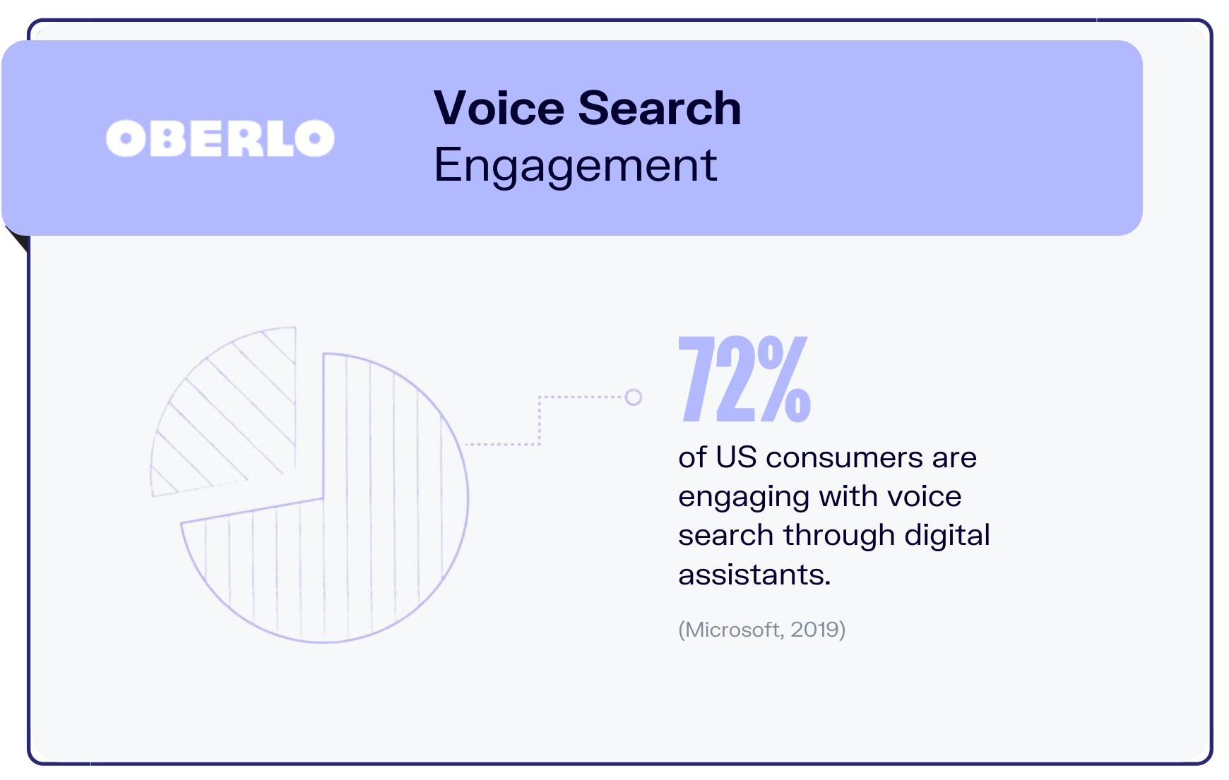 voice-search-statistics-stat9