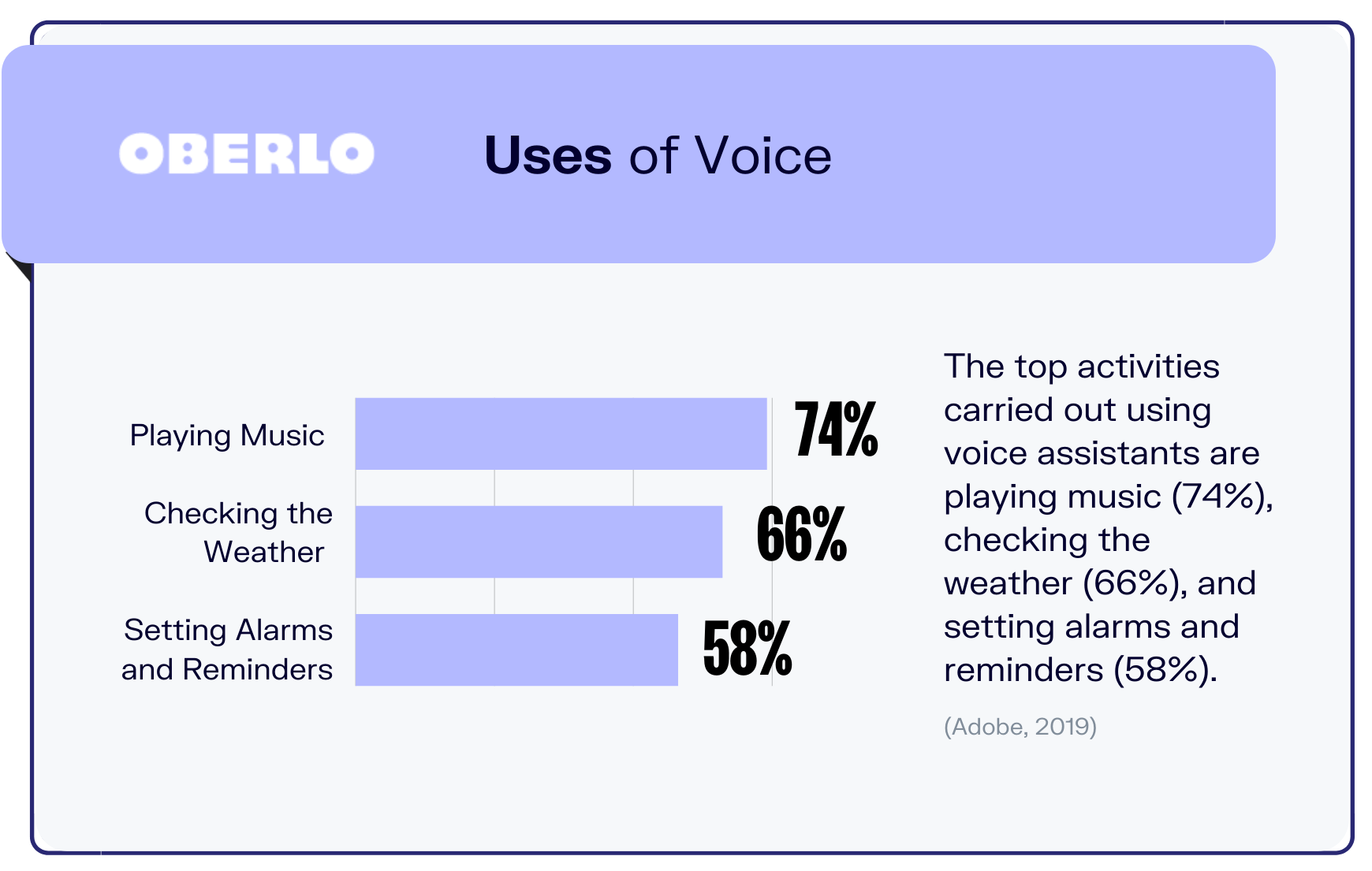 voice-search-statistics-stat10