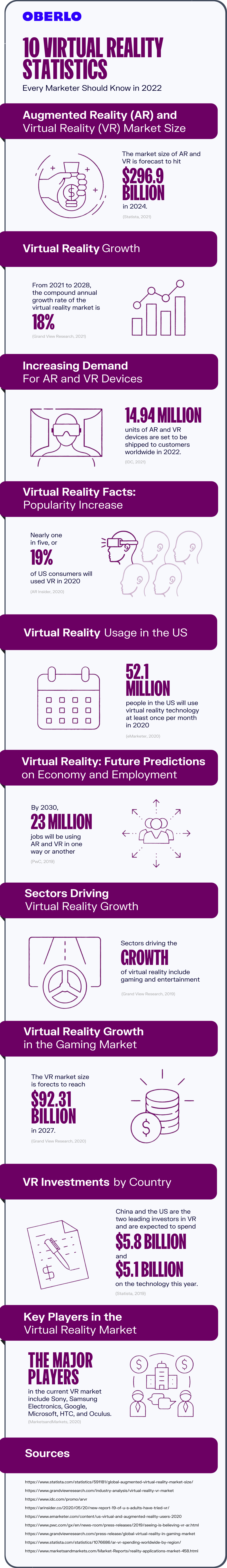 virtual-reality-statistics full graphic