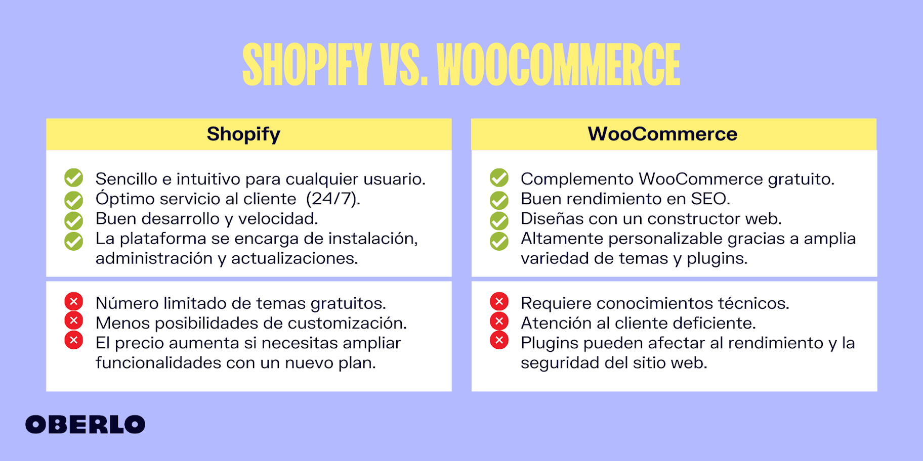 woocommerce vs shopify ventajas e inconvenientes de cada uno