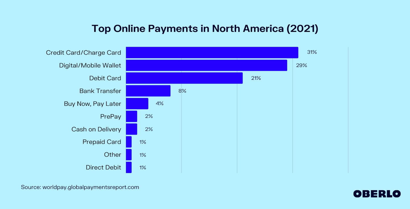 ecommerce online payment systems