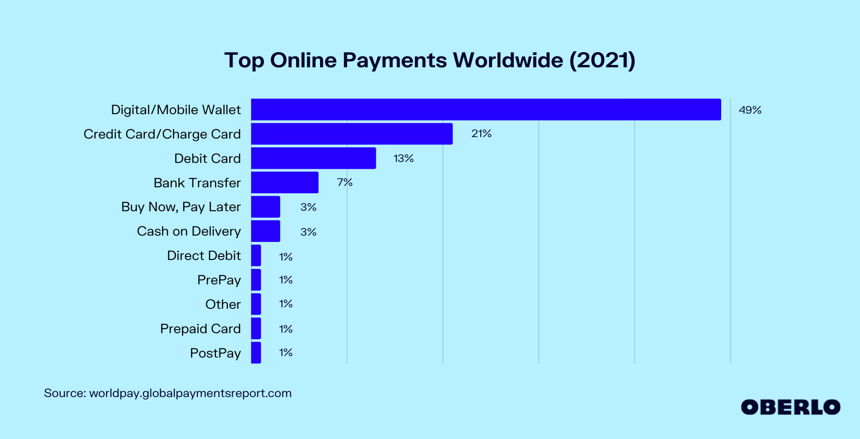 research paper on online payment