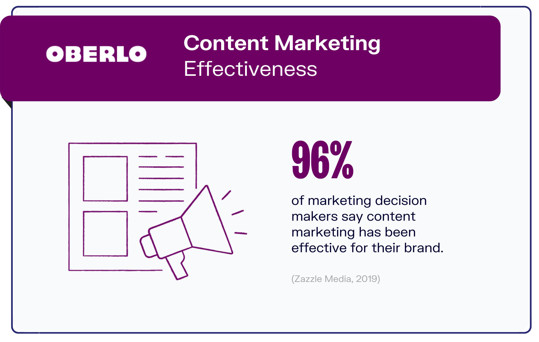 Graphique de content-marketing-statistics1