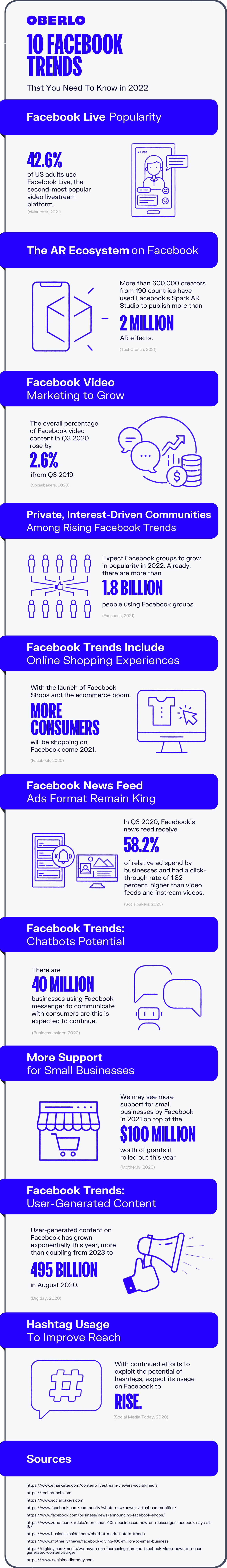 Full graphic of Facebook trends