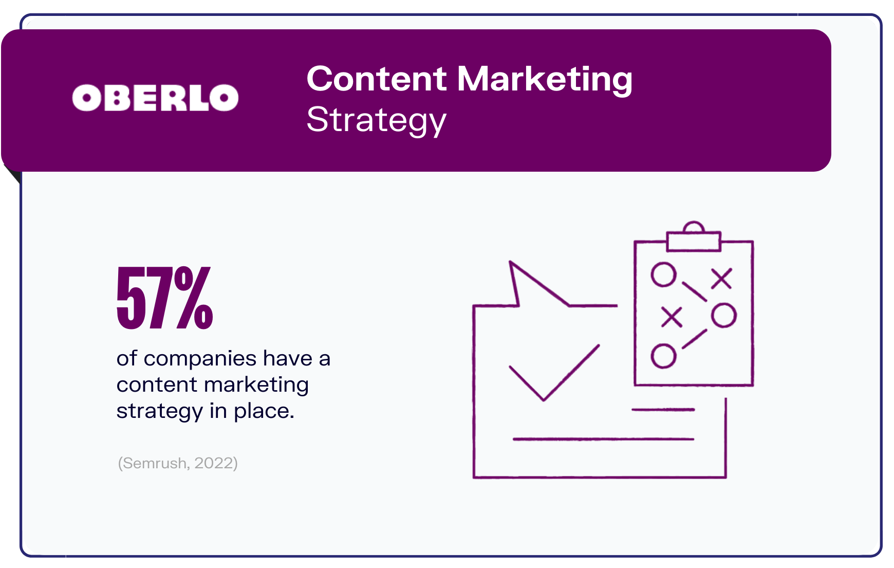 Graphic of content marketing stat6