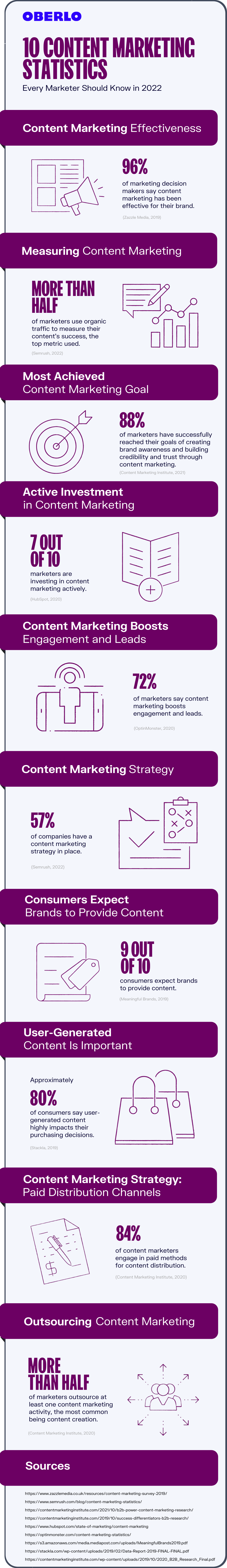 Content marketing statistics full graphic