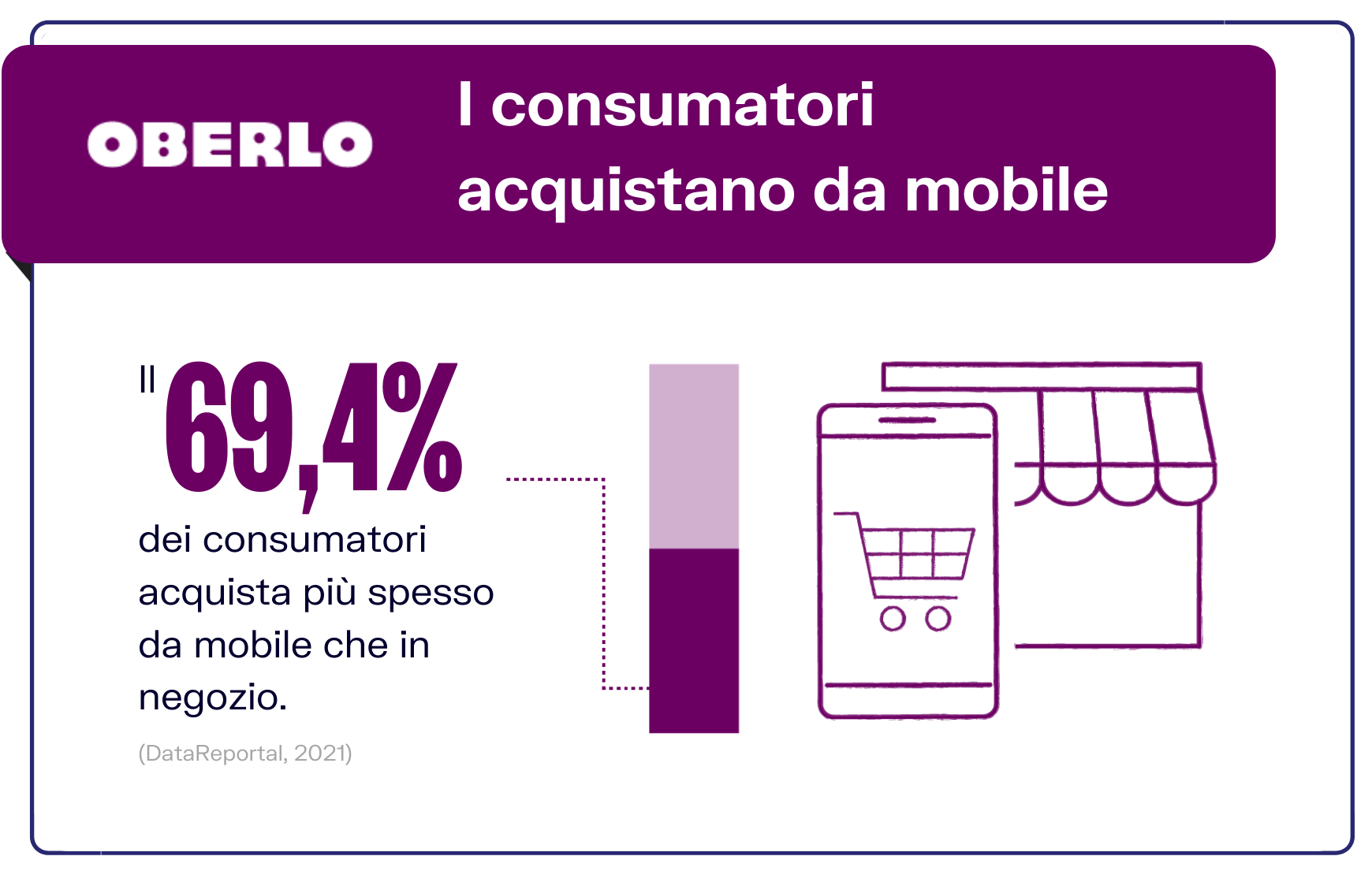 statistiche mobile commerce