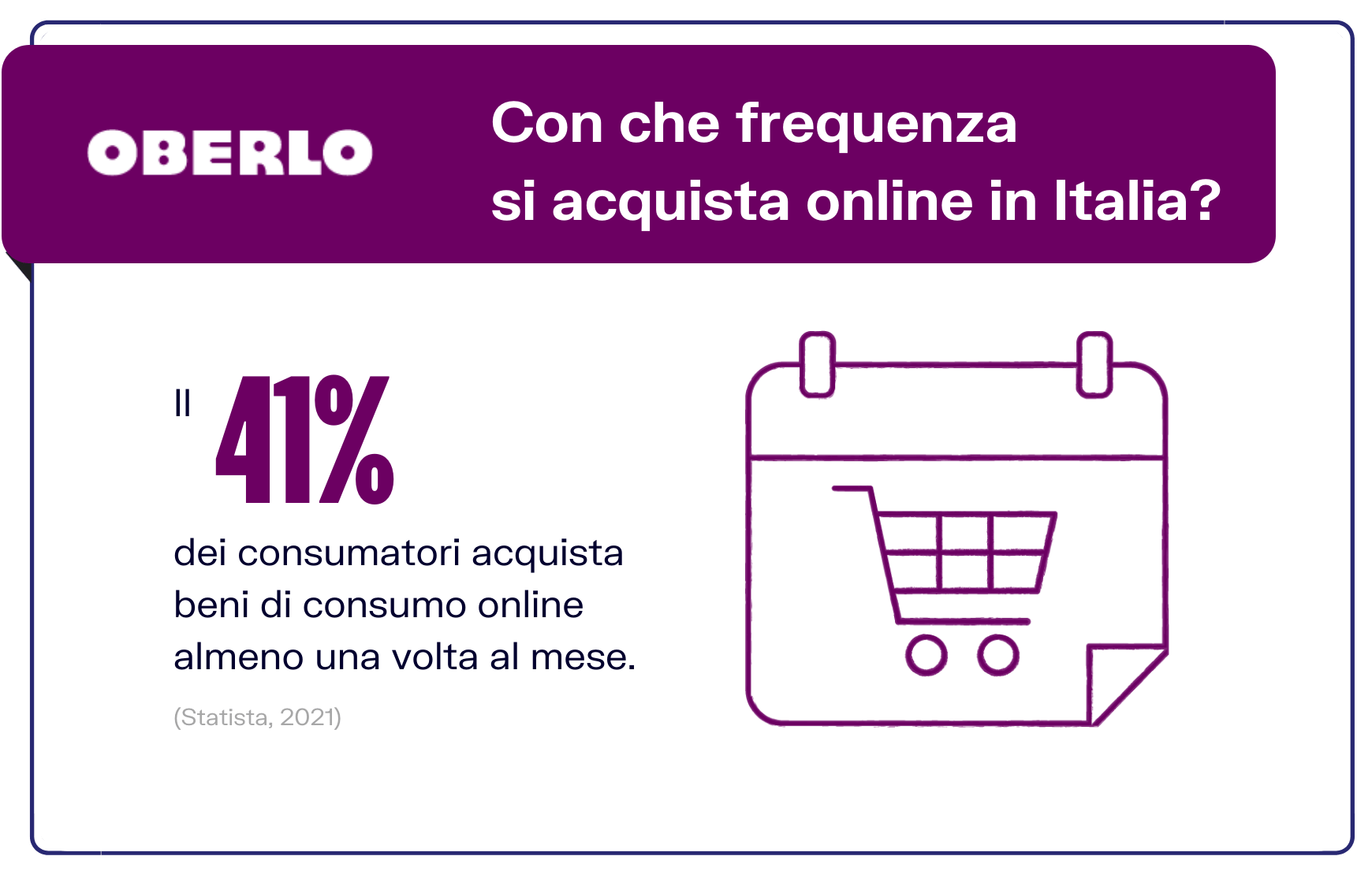 Statistiche acqusiti online: Frequenza acquisti online in Italia