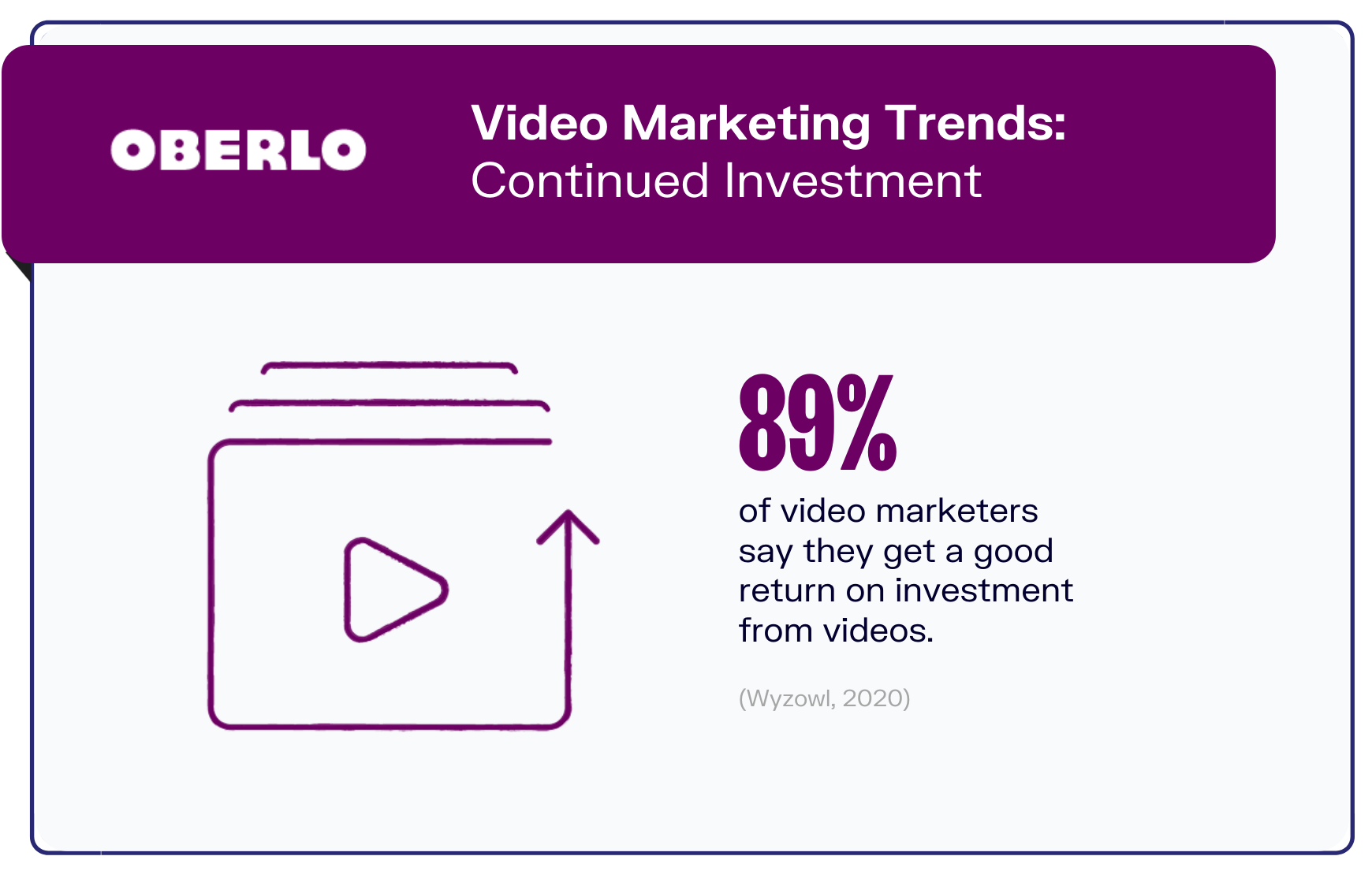 Video marketing trends graphic7