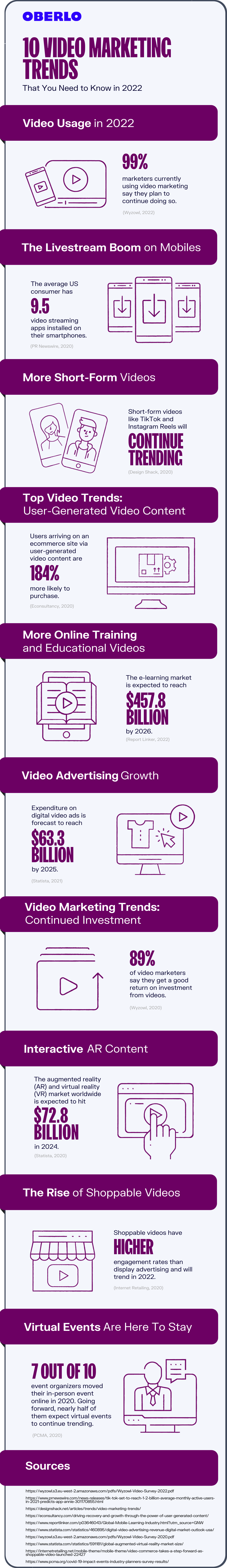Video marketing trends full graphic