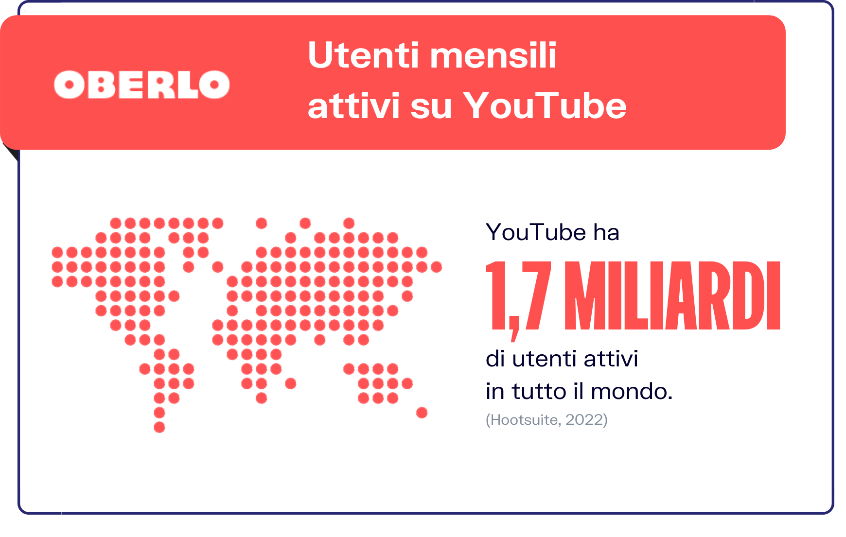 Statistiche youtube - utenti mensili attivi su YouTube