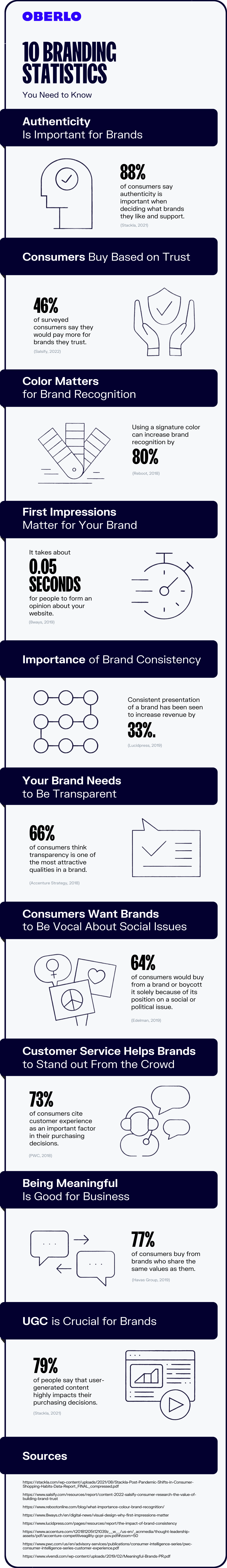branding statistics full infographic