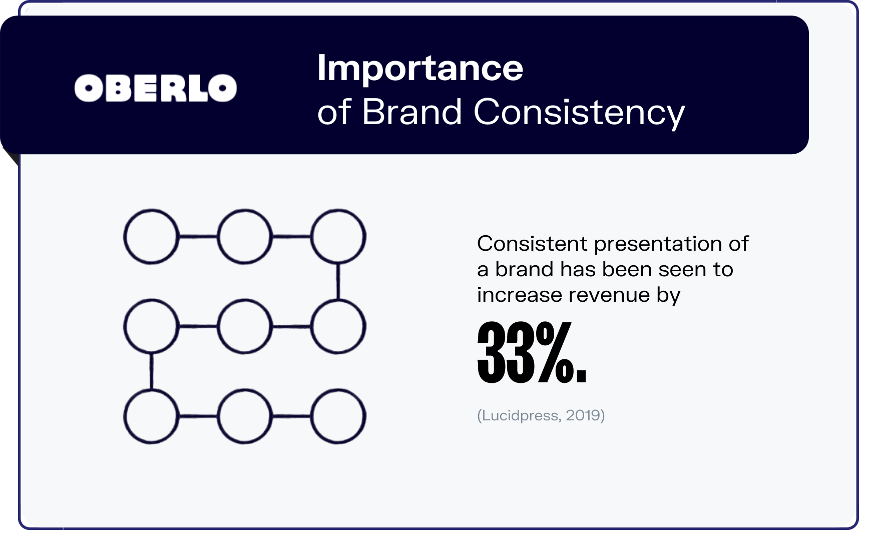 branding statistics graphic5