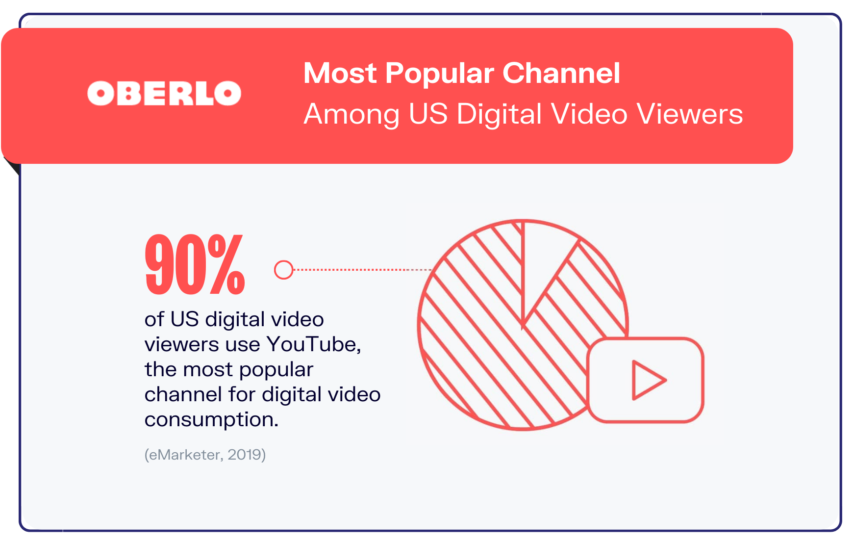 youtube statistics graphic10