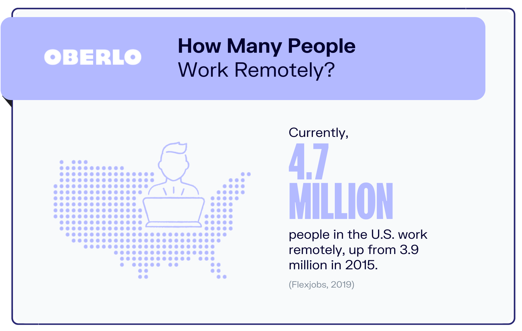 Remote work statistics graphic1