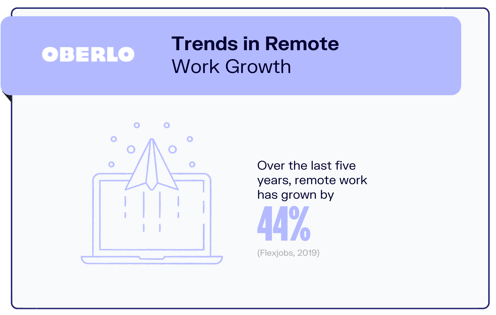 Remote work statistics graphic3