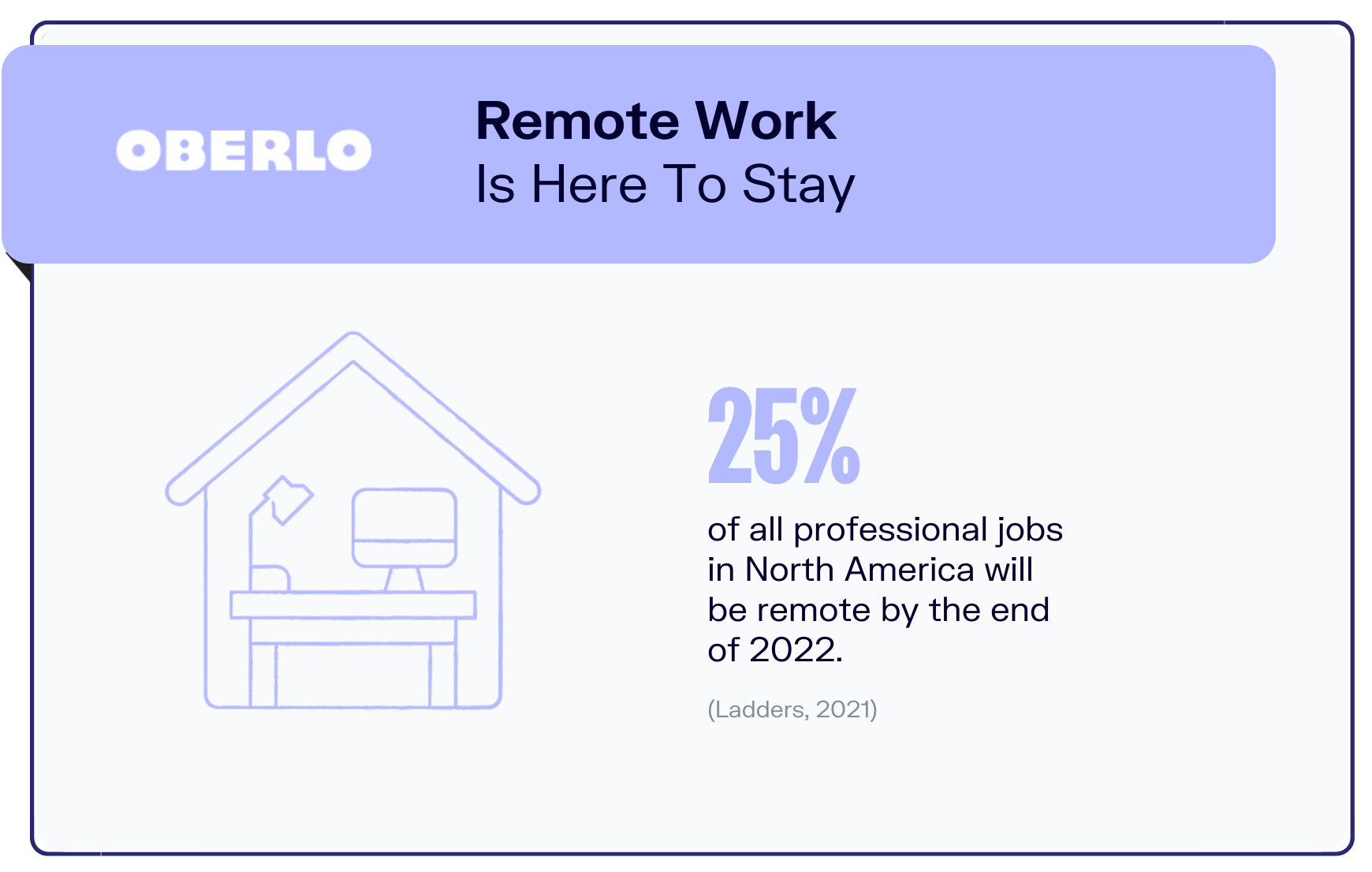 Remote work statistics graphic5