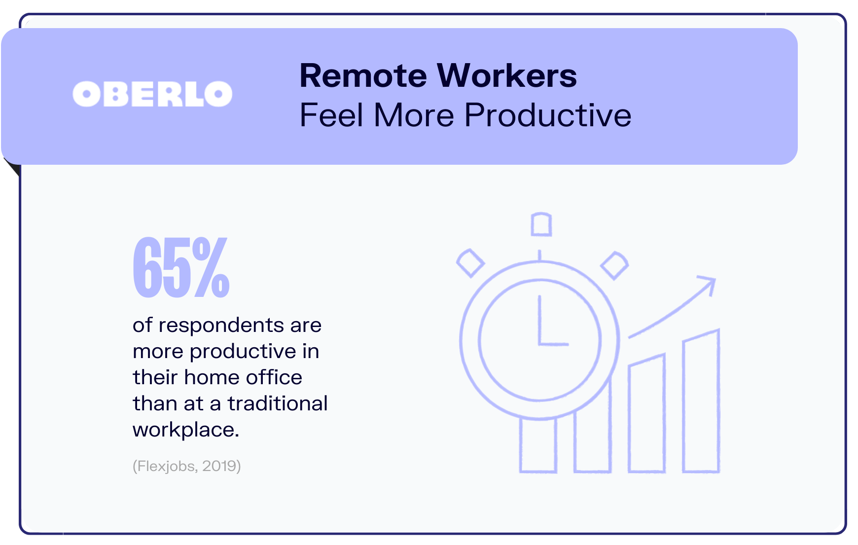Remote work statistics graphic6
