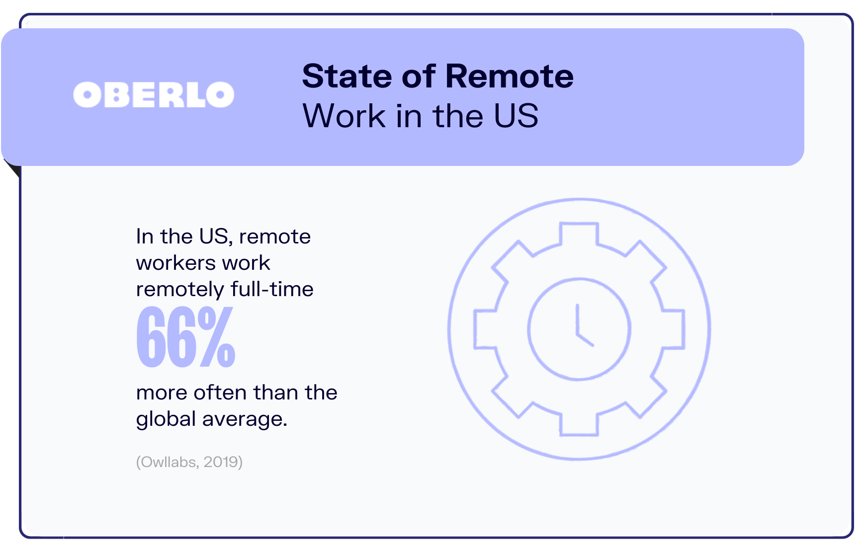 Remote work statistics graphic8