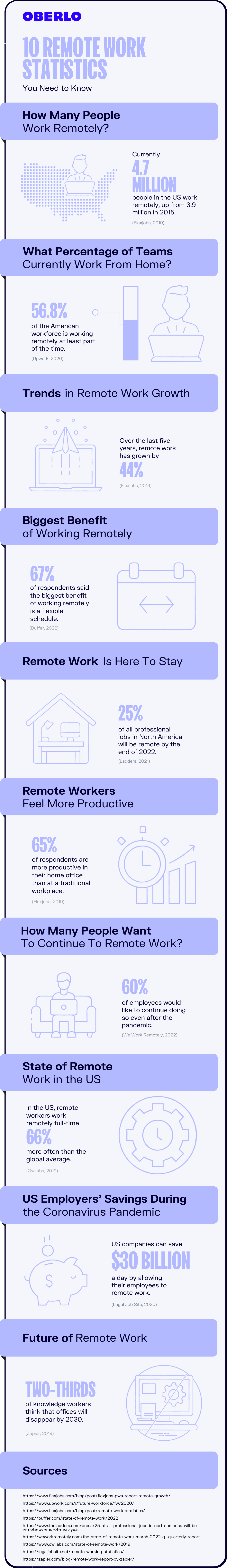 Remote work statistics full graphic