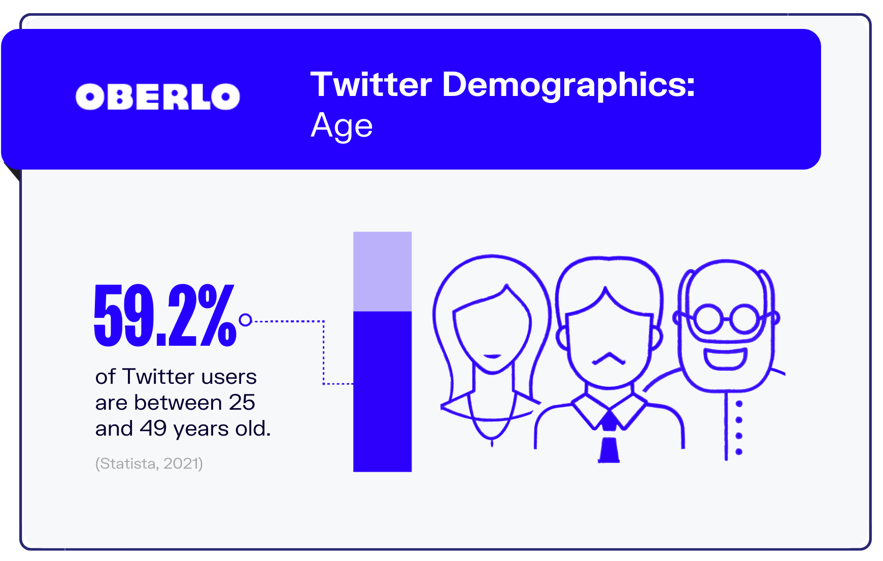 twitter statistics graphic2