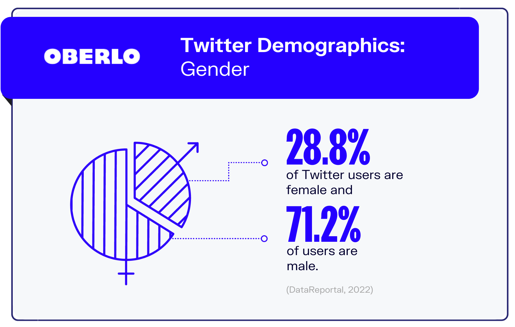 twitter statistics graphic3