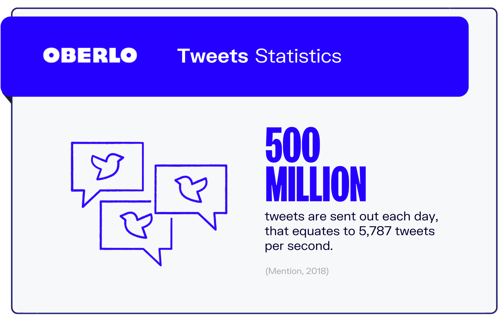twitter statistics graphic7