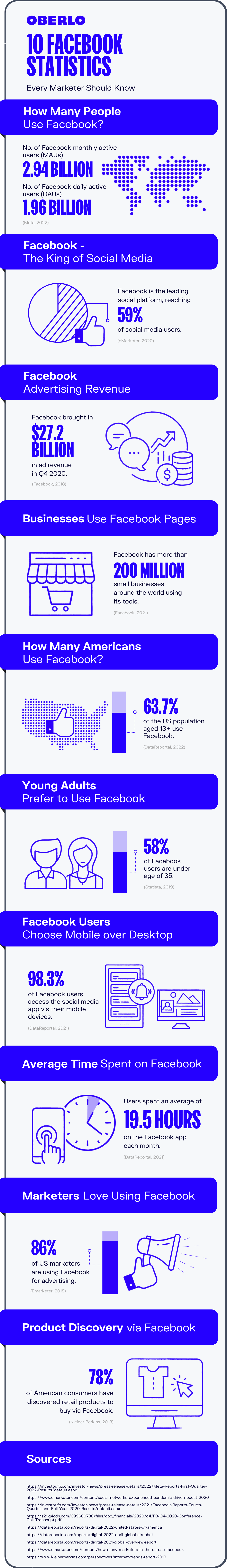 facebook-статистика-полная графика