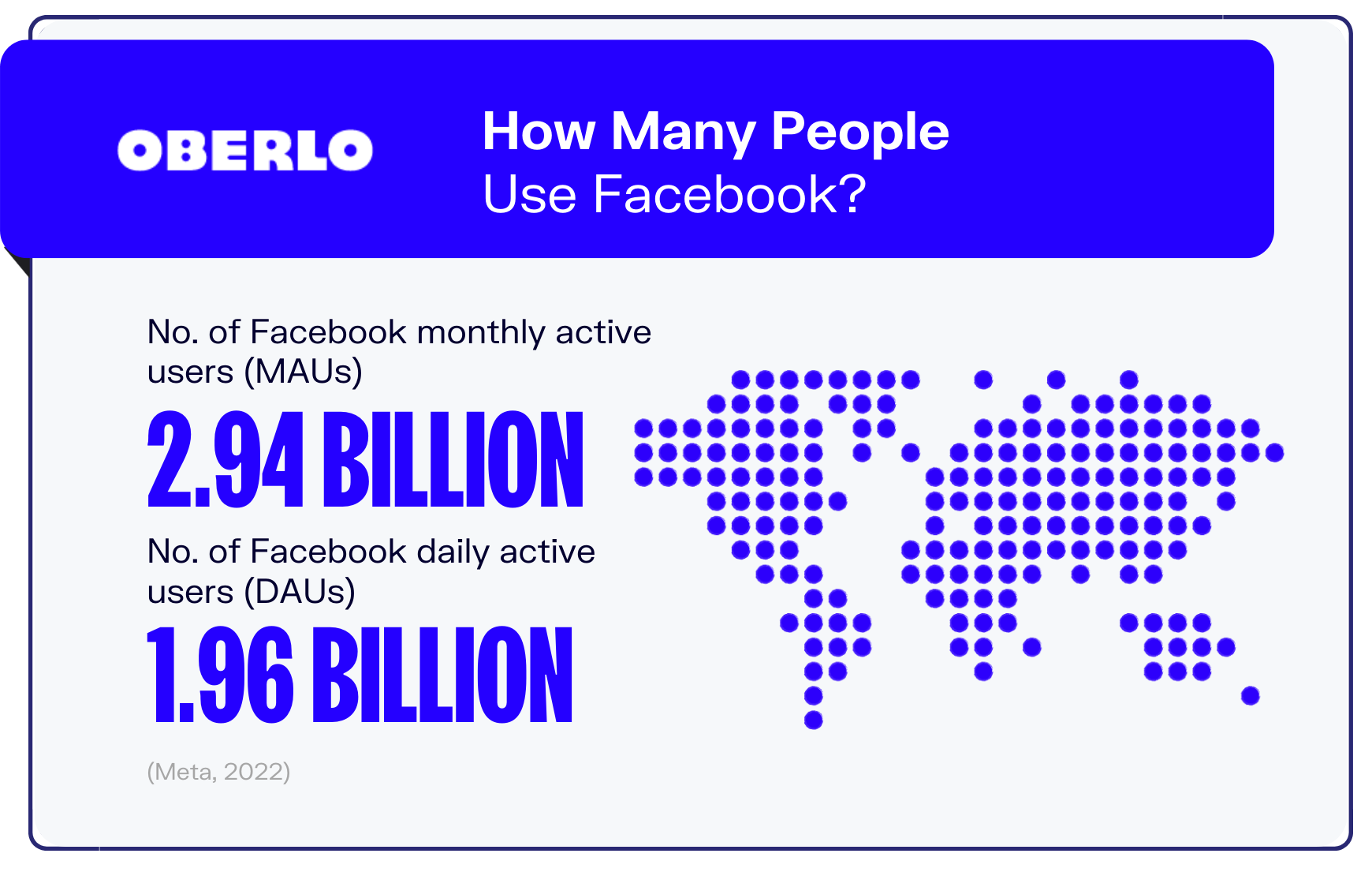 10 Facebook Statistics You Need to Know in 2022 [New Data]