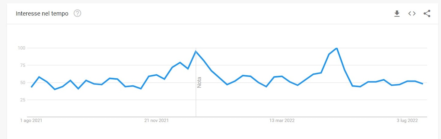 scacchiera google trend