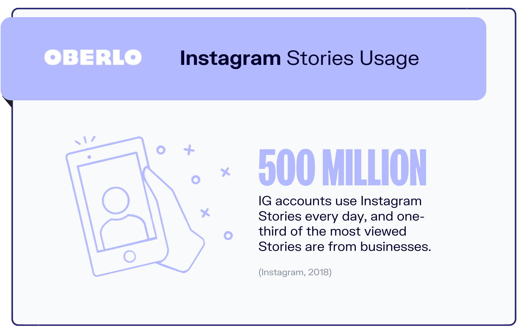 10 Instagram Statistics You Need to Know in 2022 [New Data]
