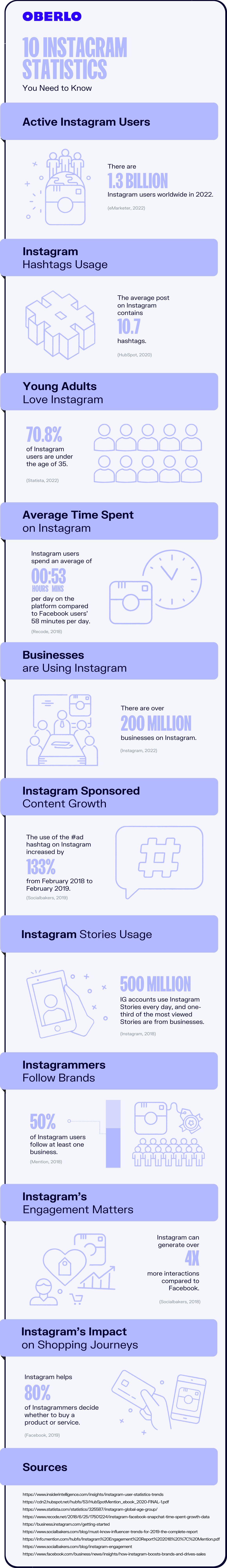 instagram statistics full infographic